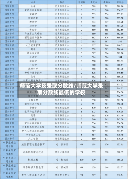 师范大学及录取分数线/师范大学录取分数线最低的学校-第3张图片