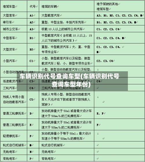 车辆识别代号查询车型(车辆识别代号查询车型年份)-第3张图片