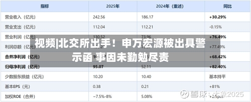 视频|北交所出手！申万宏源被出具警示函 事因未勤勉尽责