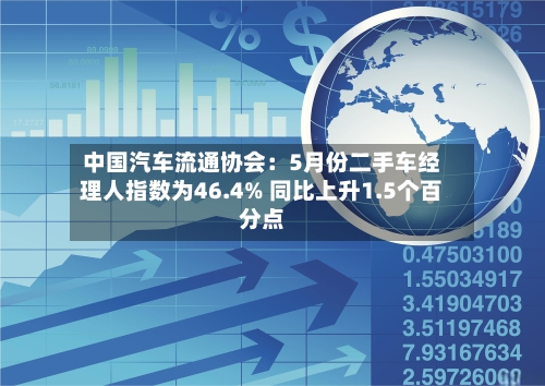 中国汽车流通协会：5月份二手车经理人指数为46.4% 同比上升1.5个百分点-第2张图片