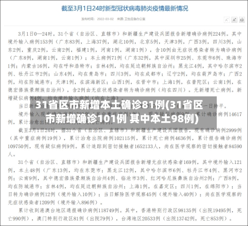 31省区市新增本土确诊81例(31省区市新增确诊101例 其中本土98例)-第2张图片