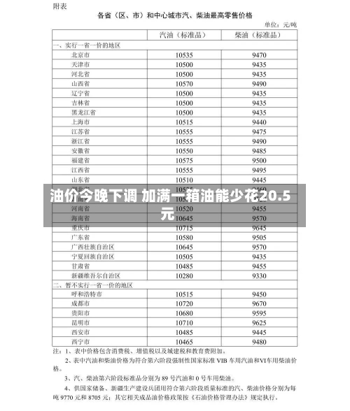 油价今晚下调 加满一箱油能少花20.5元
