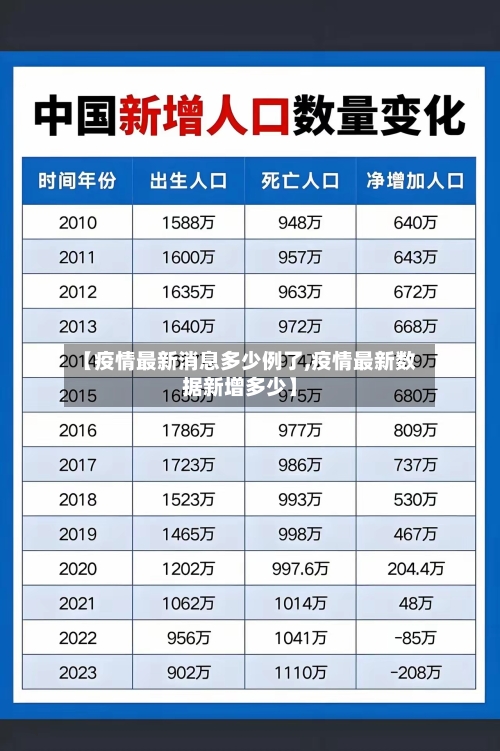 【疫情最新消息多少例了,疫情最新数据新增多少】-第2张图片