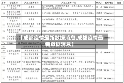 【成都疫情最新数据消息,成都疫情最新数据消息】