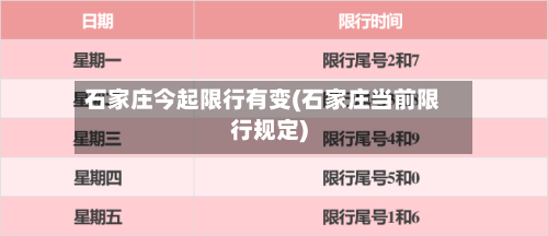 石家庄今起限行有变(石家庄当前限行规定)