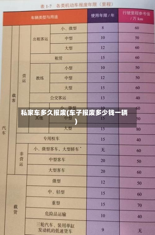 私家车多久报废(车子报废多少钱一辆)