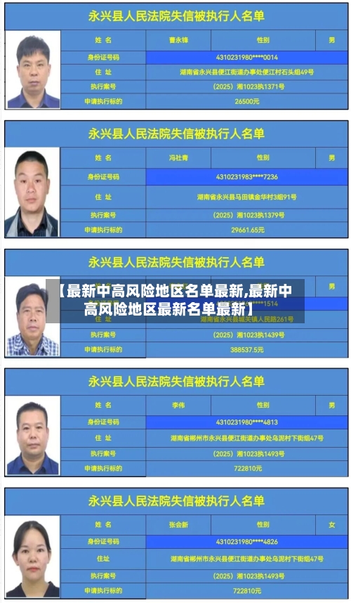 【最新中高风险地区名单最新,最新中高风险地区最新名单最新】-第2张图片