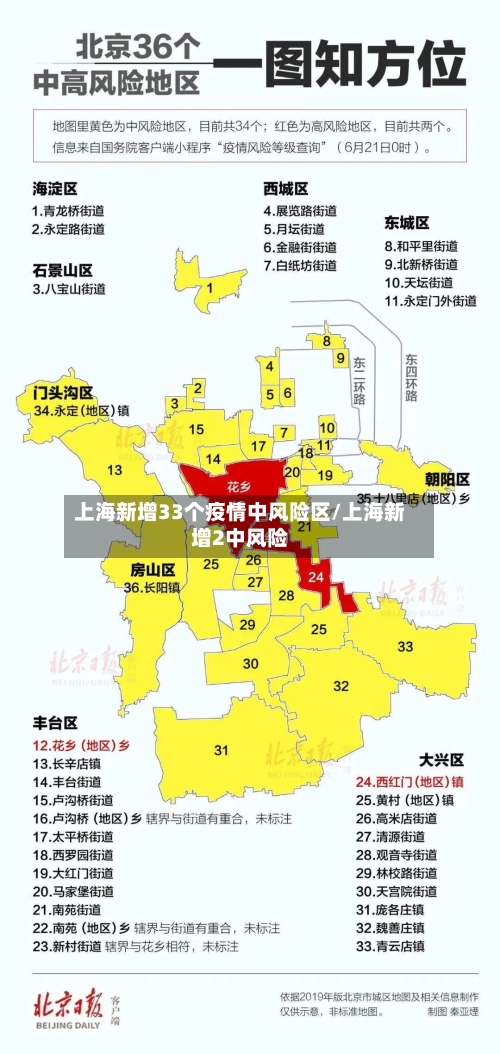 上海新增33个疫情中风险区/上海新增2中风险