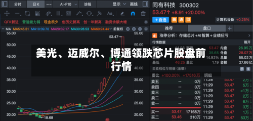 美光、迈威尔、博通领跌芯片股盘前行情