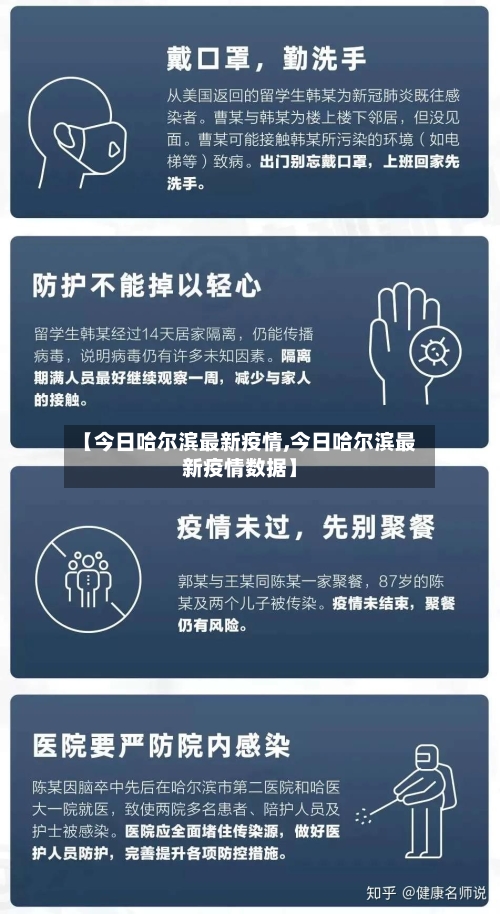 【今日哈尔滨最新疫情,今日哈尔滨最新疫情数据】