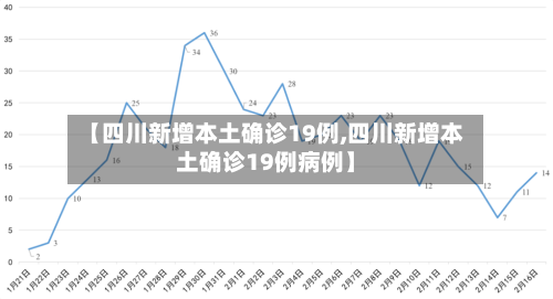 【四川新增本土确诊19例,四川新增本土确诊19例病例】-第2张图片