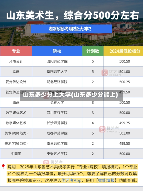 山东多少分上大学(山东多少分能上)-第3张图片