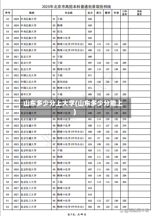 山东多少分上大学(山东多少分能上)