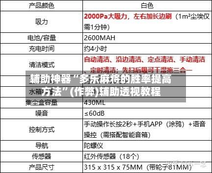 辅助神器“多乐麻将的胜率提高方法”(作弊)辅助透视教程