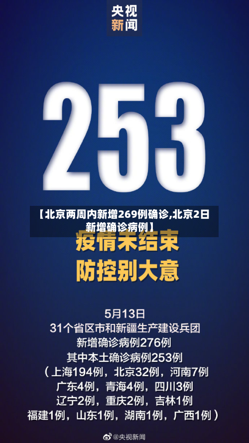 【北京两周内新增269例确诊,北京2日新增确诊病例】-第2张图片