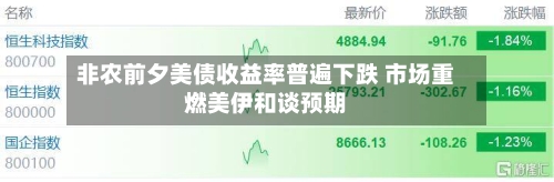 非农前夕美债收益率普遍下跌 市场重燃美伊和谈预期