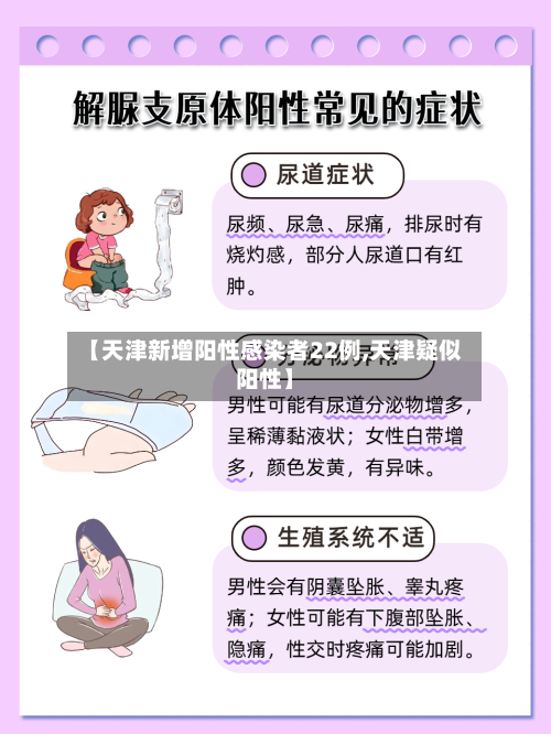 【天津新增阳性感染者22例,天津疑似阳性】-第2张图片