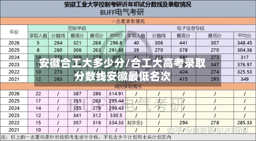安徽合工大多少分/合工大高考录取分数线安徽最低名次