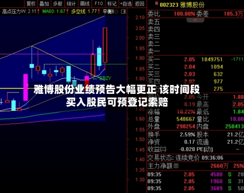 雅博股份业绩预告大幅更正 该时间段买入股民可预登记索赔-第3张图片