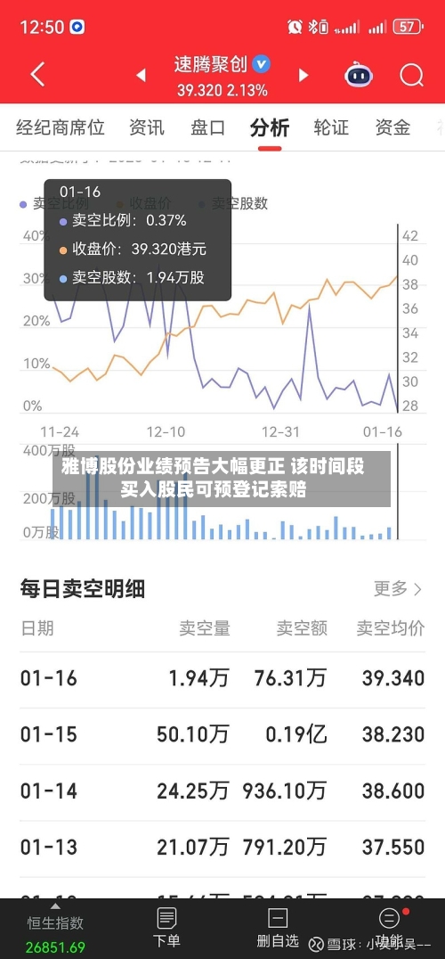 雅博股份业绩预告大幅更正 该时间段买入股民可预登记索赔-第2张图片