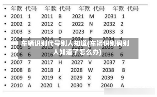 车辆识别代号别人知道(车辆识别码别人知道了怎么办)-第3张图片
