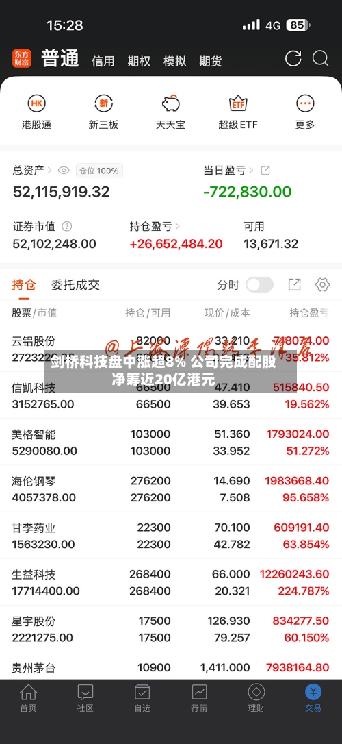 剑桥科技盘中涨超8% 公司完成配股净筹近20亿港元