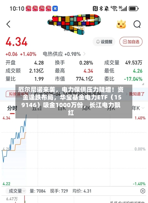 厄尔尼诺来袭	，电力保供压力陡增！资金逢跌布局，华宝基金电力ETF（159146）吸金1000万份，长江电力飘红-第2张图片