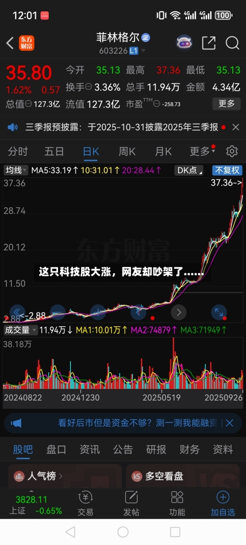 这只科技股大涨，网友却吵架了......-第3张图片
