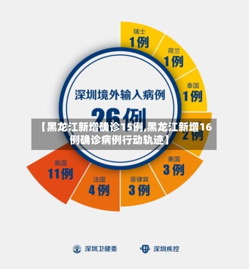 【黑龙江新增确诊15例,黑龙江新增16例确诊病例行动轨迹】-第2张图片