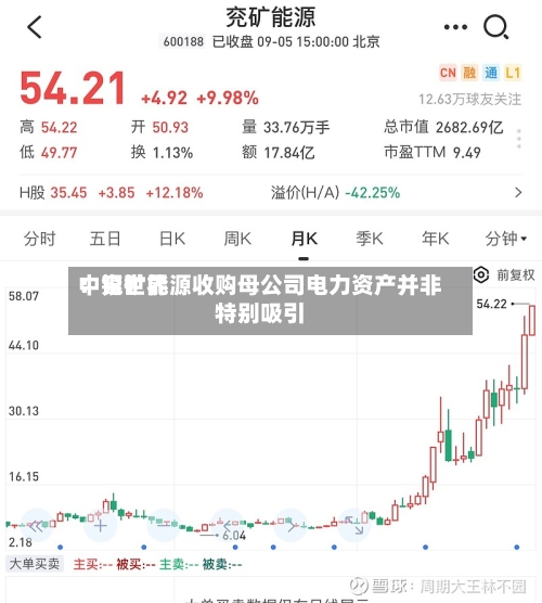 中银世界：兖矿能源收购母公司电力资产并非特别吸引-第2张图片