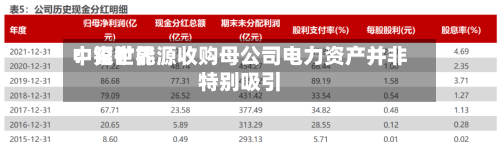 中银世界：兖矿能源收购母公司电力资产并非特别吸引