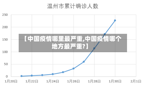 【中国疫情哪里最严重,中国疫情哪个地方最严重?】
