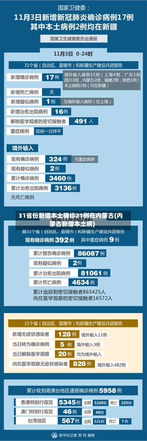31省份新增本土确诊21例在内蒙古(内蒙古新增本土病)-第3张图片