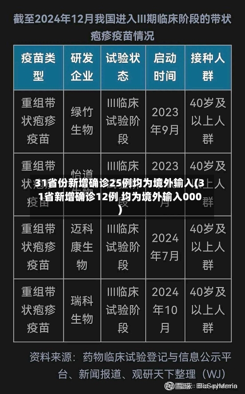 31省份新增确诊25例均为境外输入(31省新增确诊12例 均为境外输入000)-第3张图片