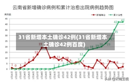 31省新增本土确诊42例(31省新增本土确诊42例百度)