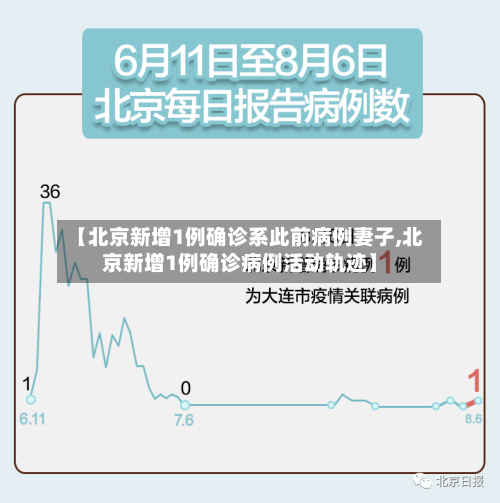 【北京新增1例确诊系此前病例妻子,北京新增1例确诊病例活动轨迹】