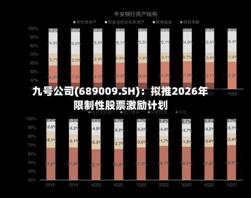 九号公司(689009.SH)：拟推2026年限制性股票激励计划