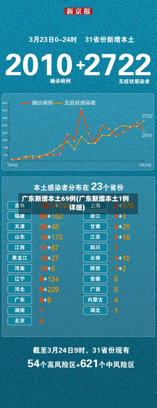 广东新增本土69例(广东新增本土1例详细)