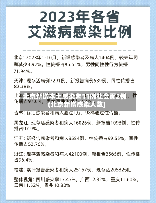 北京新增本土感染者11例社会面2例(北京新增感染人数)