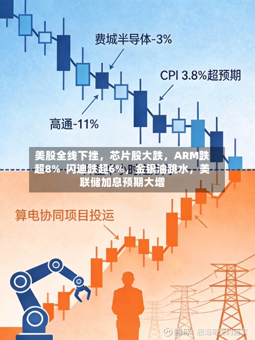 美股全线下挫	，芯片股大跌，ARM跌超8%  闪迪跌超6%，金银油跳水，美联储加息预期大增-第2张图片