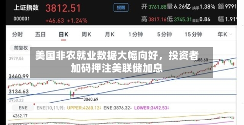 美国非农就业数据大幅向好	，投资者加码押注美联储加息-第2张图片