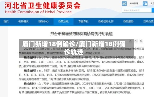 厦门新增18例确诊/厦门新增18例确诊轨迹