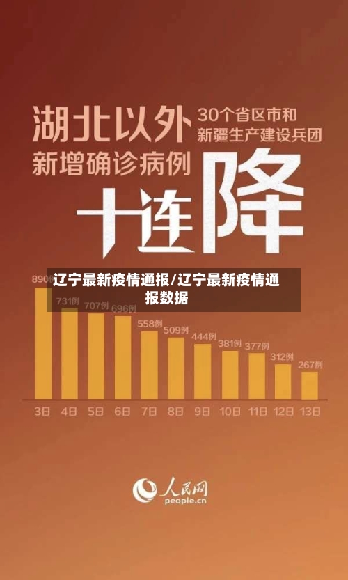 辽宁最新疫情通报/辽宁最新疫情通报数据