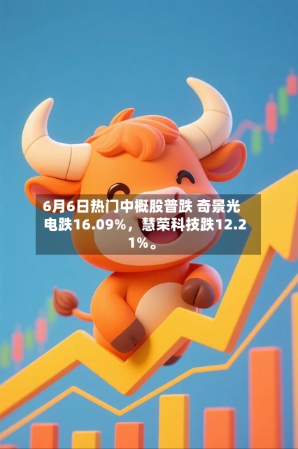 6月6日热门中概股普跌 奇景光电跌16.09%	，慧荣科技跌12.21%	。-第2张图片
