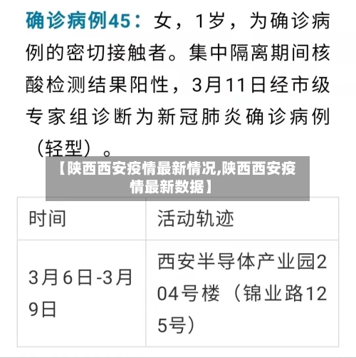 【陕西西安疫情最新情况,陕西西安疫情最新数据】-第2张图片