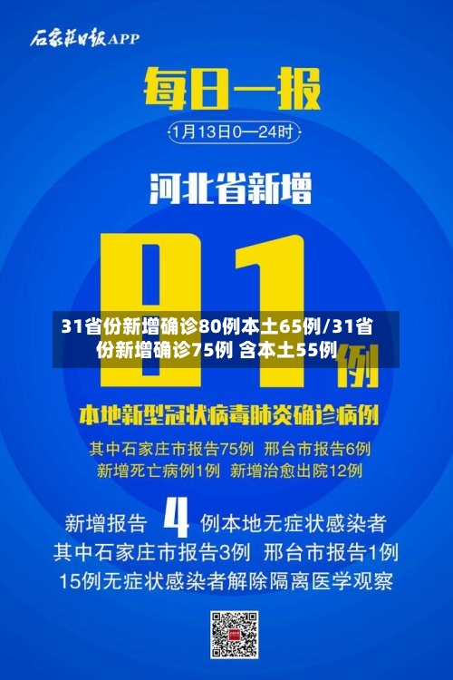 31省份新增确诊80例本土65例/31省份新增确诊75例 含本土55例-第2张图片