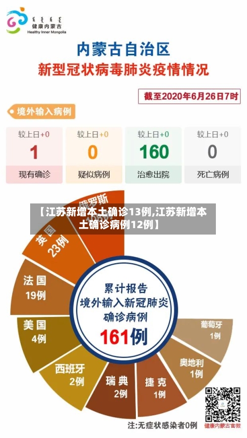 【江苏新增本土确诊13例,江苏新增本土确诊病例12例】