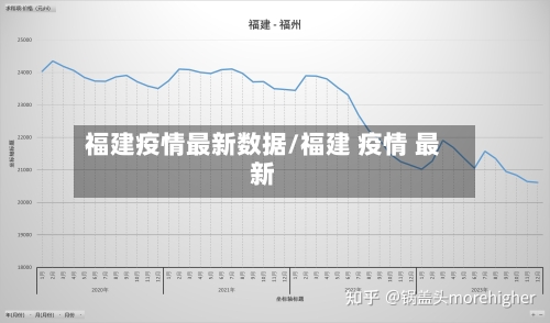 福建疫情最新数据/福建 疫情 最新