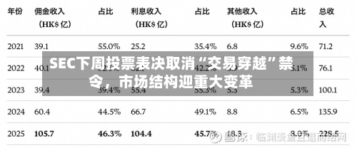 SEC下周投票表决取消“交易穿越”禁令，市场结构迎重大变革