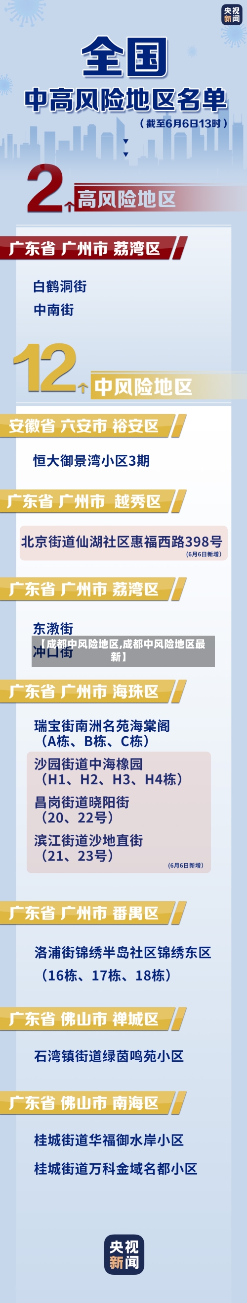 【成都中风险地区,成都中风险地区最新】